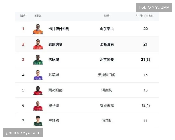 中超金靴之争白热化,球员表现成赛季焦点 中超金靴之争白热化,球员表现成赛季焦点